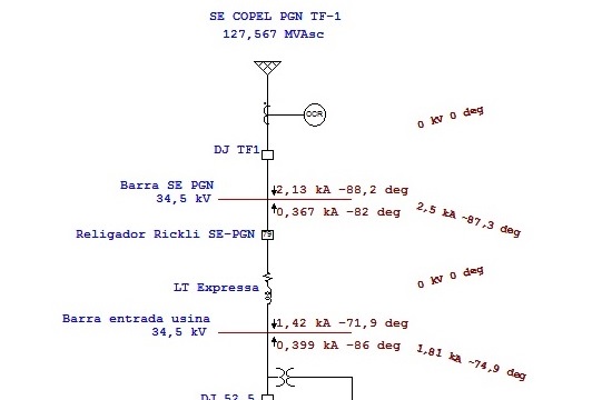 Estudo de curto circuito